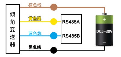果實生長變送器 485型(圖2)