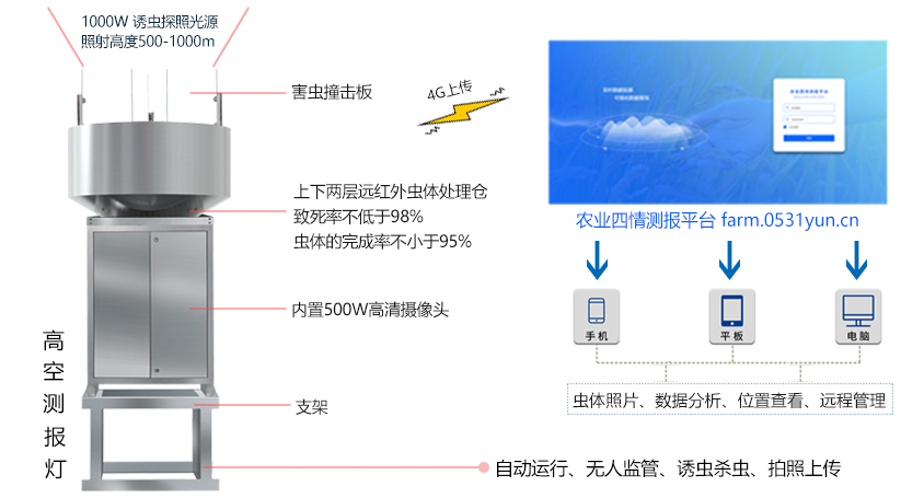 遷飛性害蟲在線監測系統(圖1)