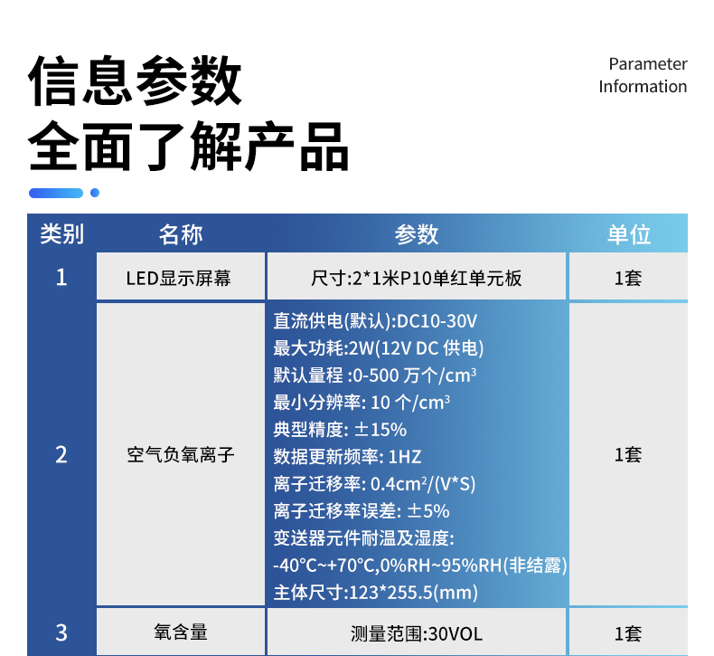 負氧離子監測站(圖19)