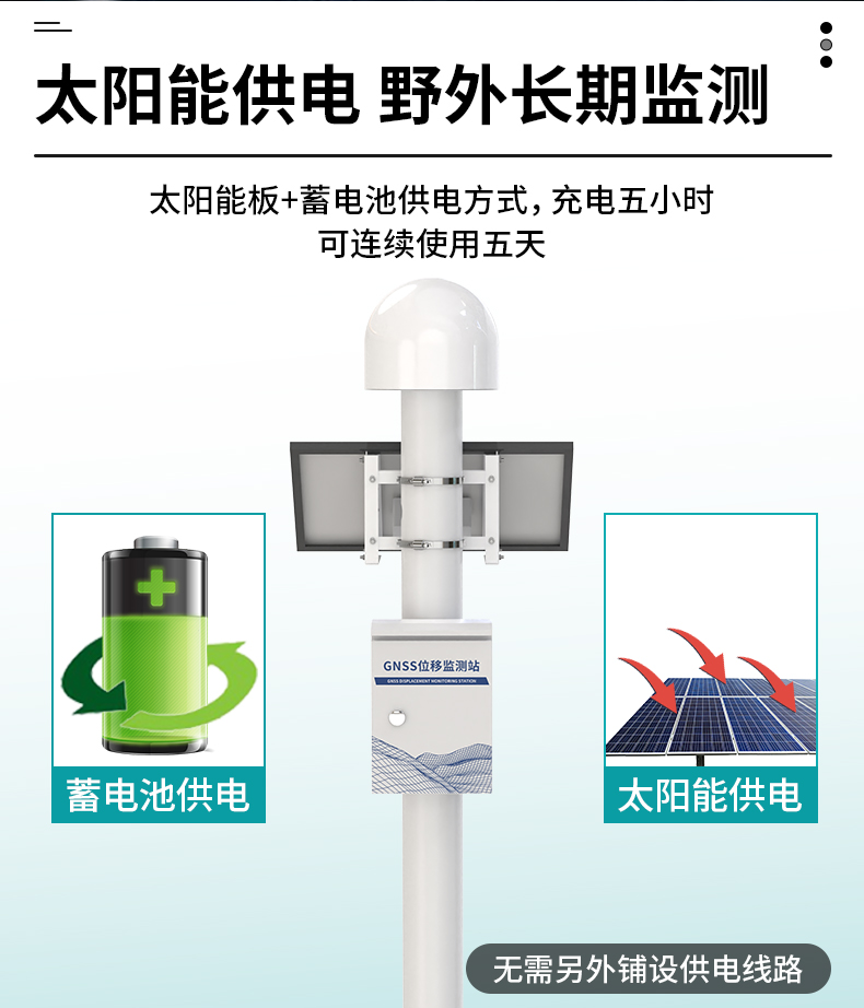 GNSS位移監(jiān)測(cè)站(圖7)
