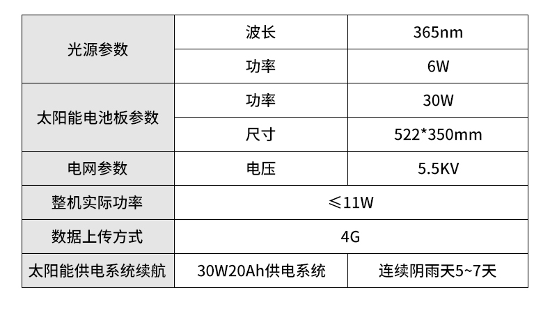 頻震式殺蟲燈(圖15)