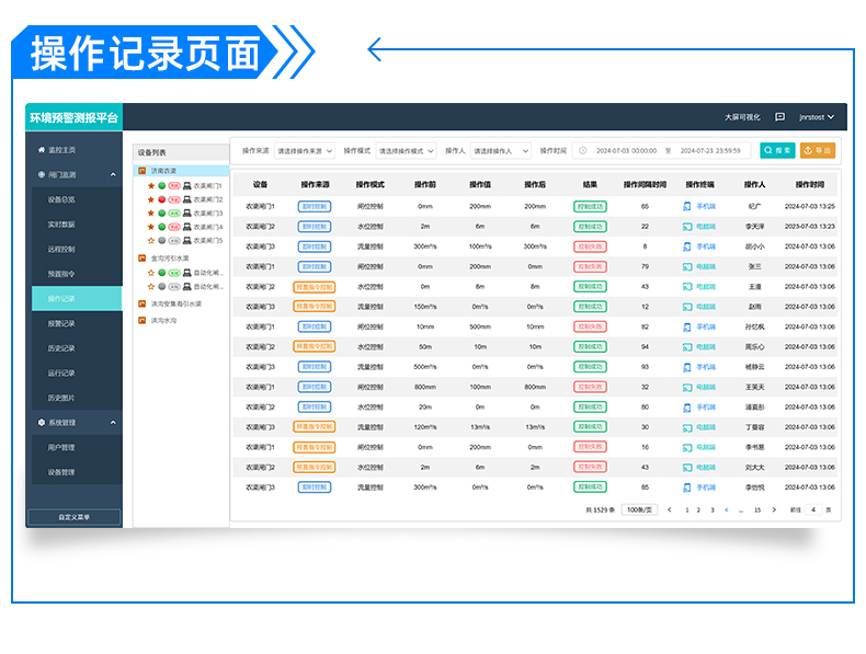 閘門自動控制系統(圖14)